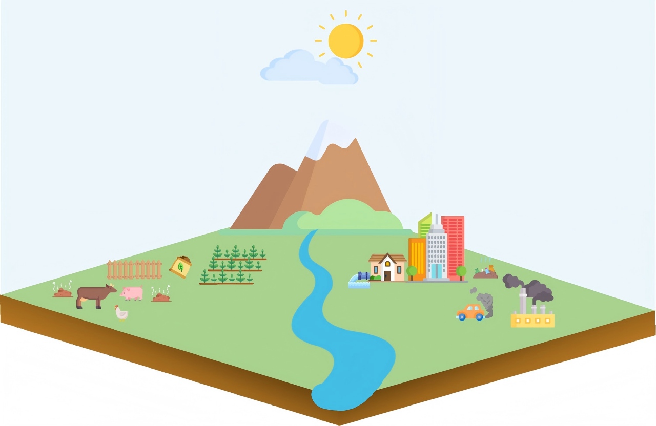 浙江大学谷保静团队在Nature Geoscience发文提出氮素浪费减半对全球可持续发展目标的成本和效益影响