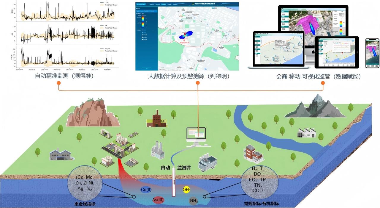 喜报 | 实验室团队参与科研成果入选生态环境成果转化典型案例