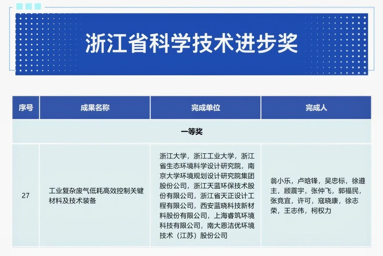 喜报 | 实验室成员牵头完成成果荣获2024年度浙江省科学技术进步奖一等奖