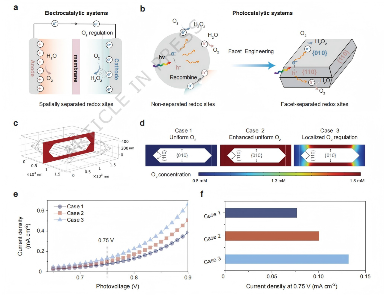 浙江大学褚驰恒团队发文：纳米尺度还原位点选择性氧调控促进过氧化氢生产