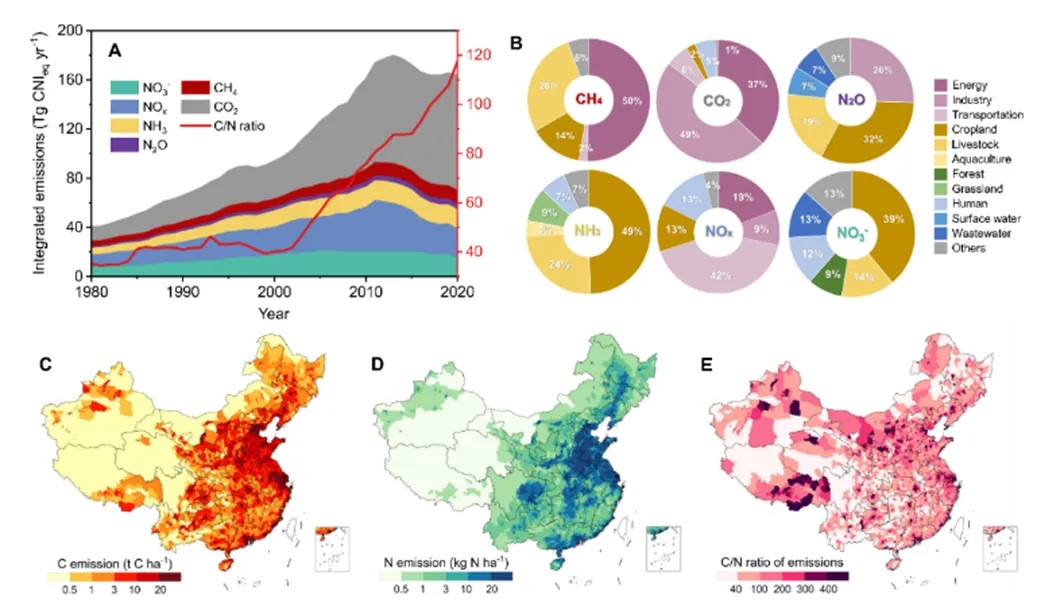 论文 | 谷保静团队在Science开出绿色转型新“处方”
